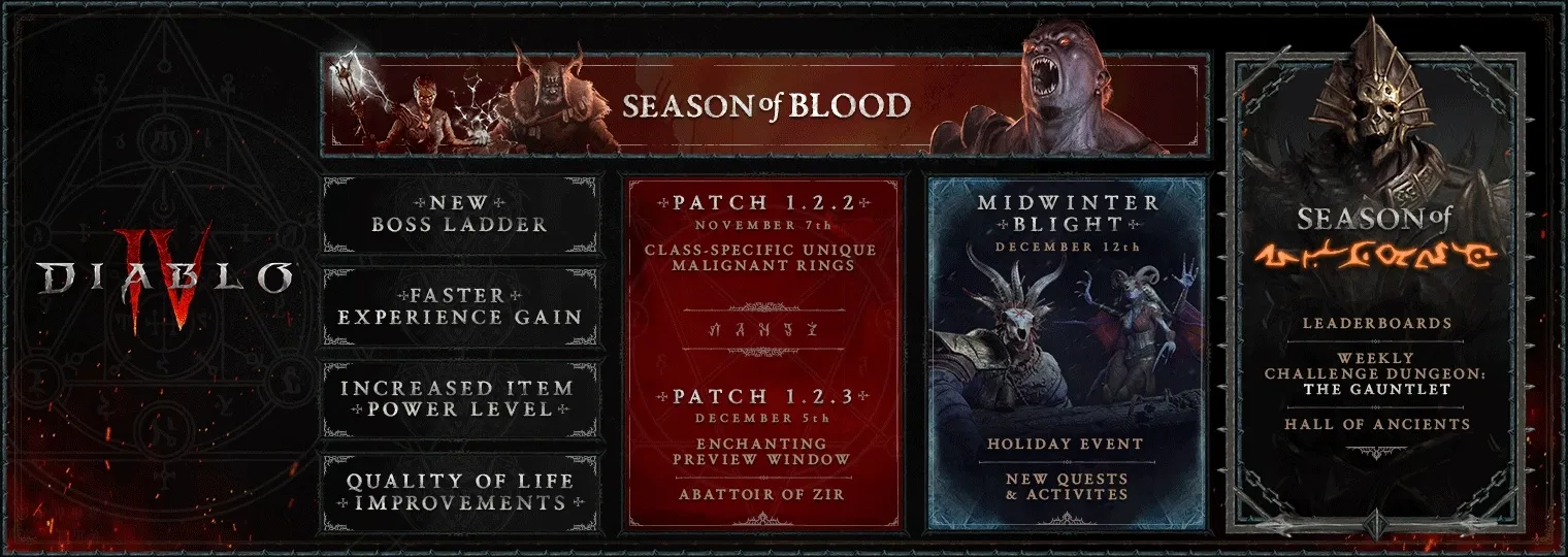 Diablo 4 Season 3 New Features