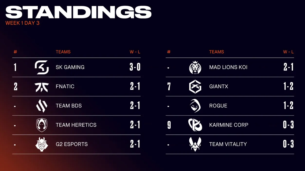 LEC Winter Week 1 Standings