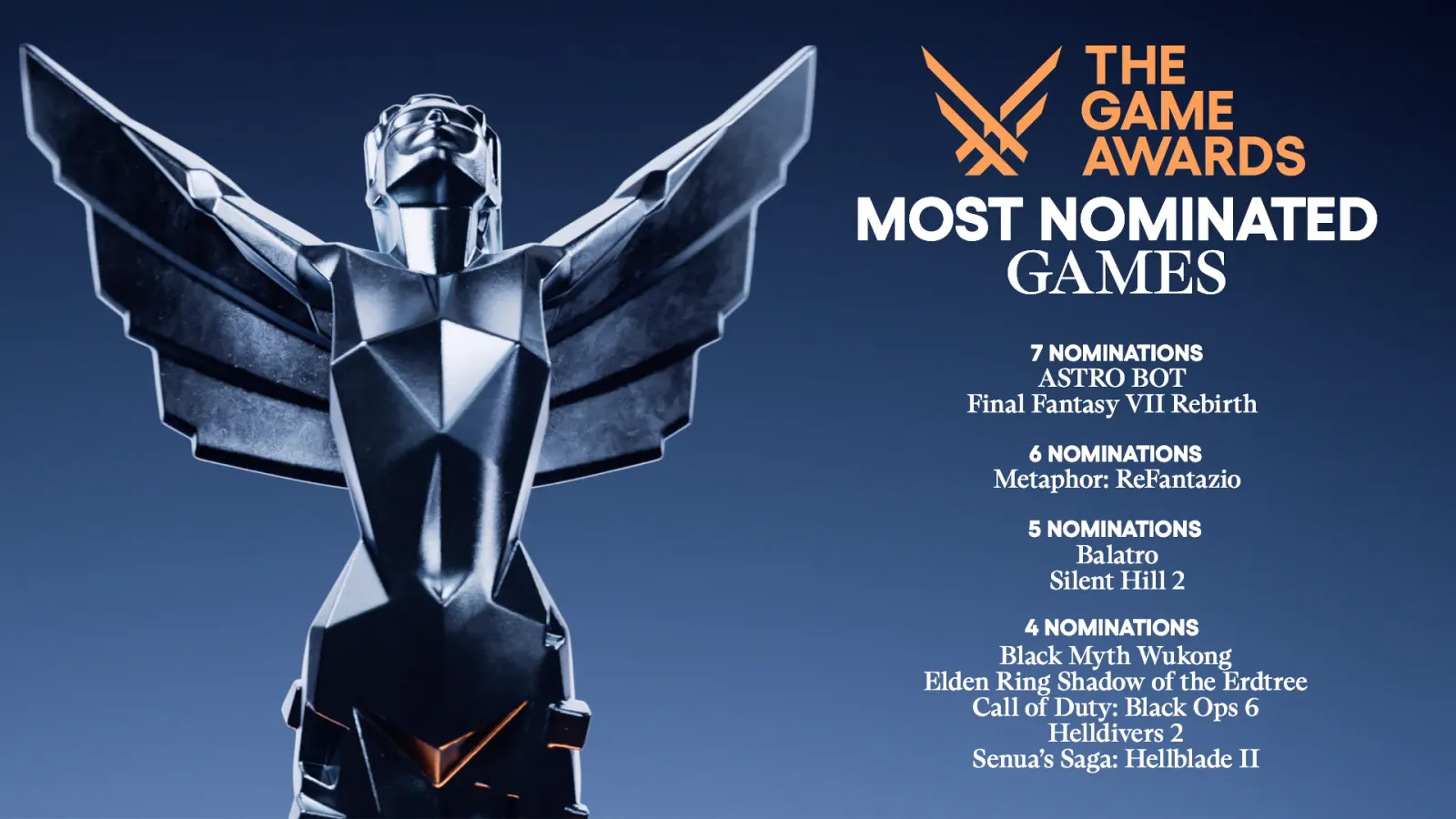 The Game Awards 2024 - All Nominations & Categories