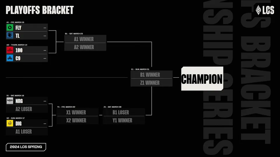 LCS 2024 Spring Playoffs Bracket