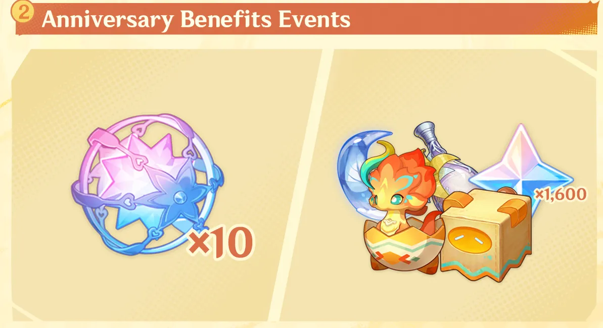 Genshin Impact 4th Anniversary Rewards