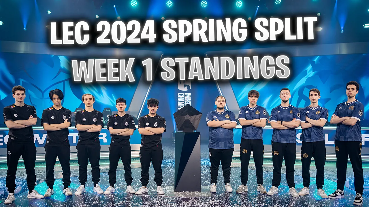 LEC 2024 Spring Split Results and Standings Week 1