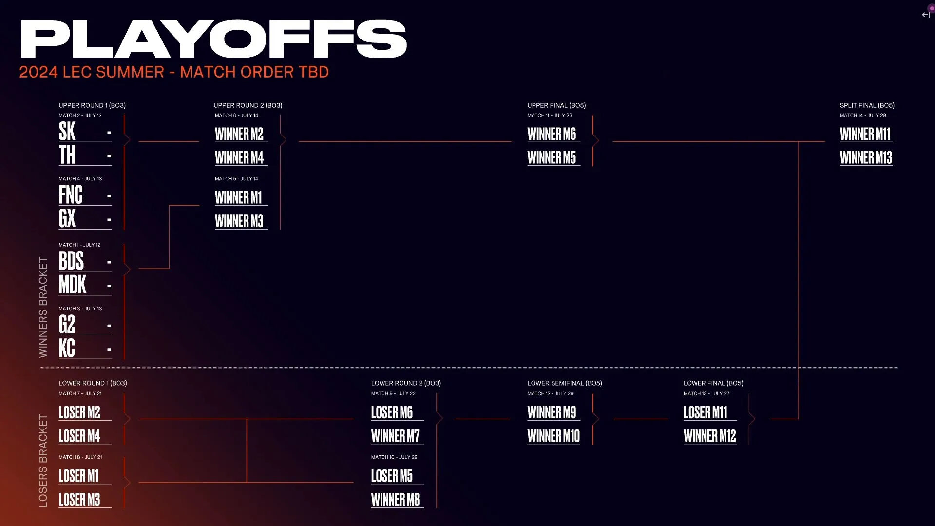 LEC 2024 Summer Split Playoffs All Qualified Teams