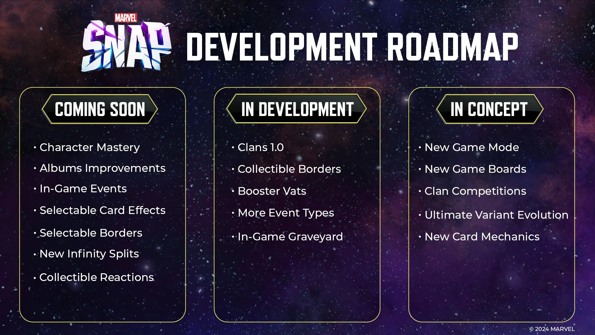 Marvel Snap 2024 Roadmap Reveals InGame Events, Customizable Card