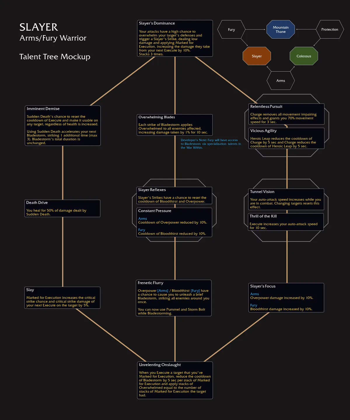 WoW The War Within Slayer Warrior Hero Talent Tree