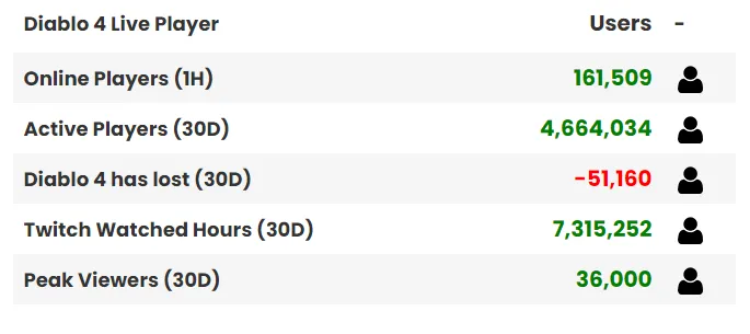 League of Legends Live Player Count and Statistics