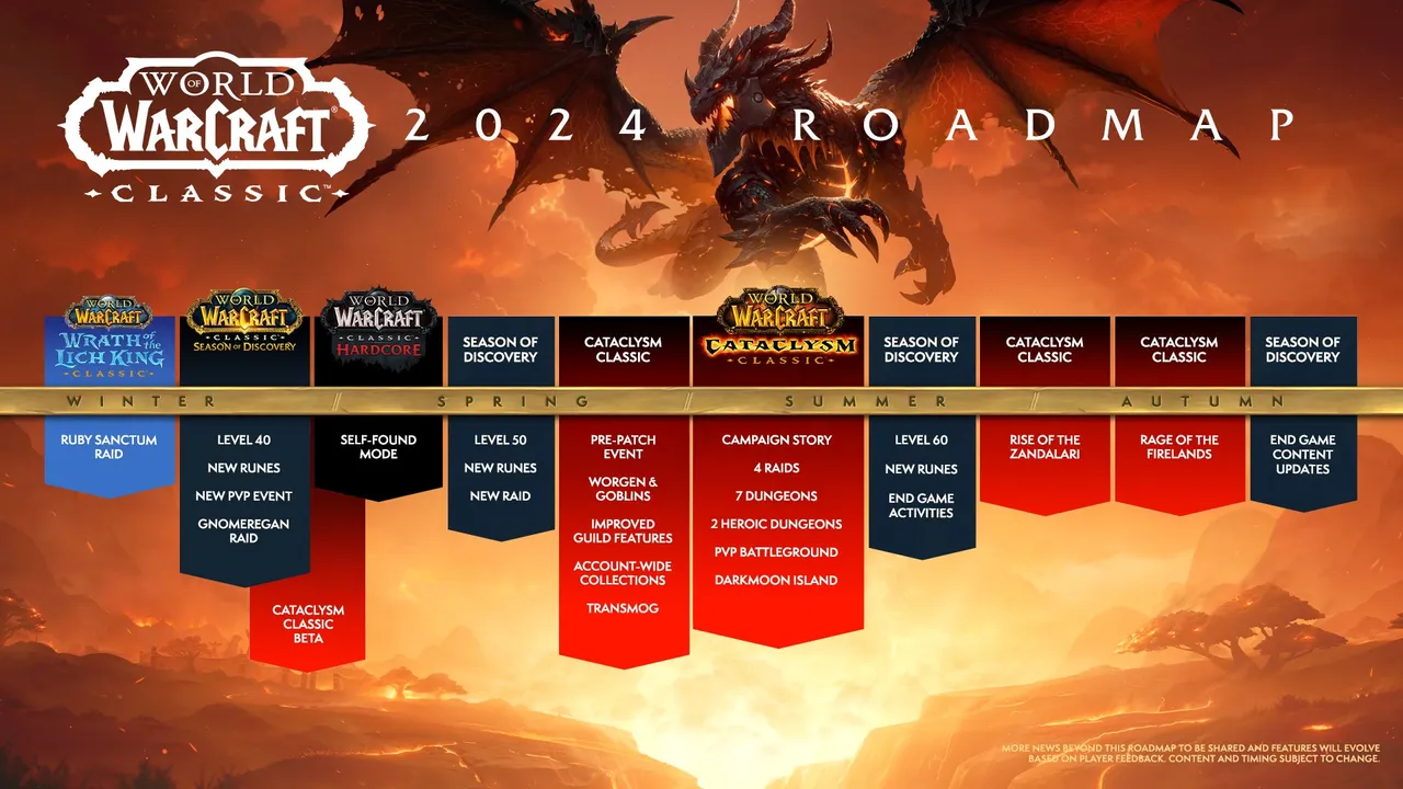 WoW Classic Roadmap for 2024: Cataclysm, SoD & Self-Found HC