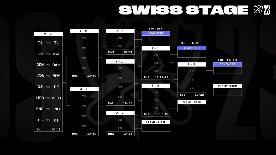 2023 LOL Worlds Schedule, Dates, and Format Guide