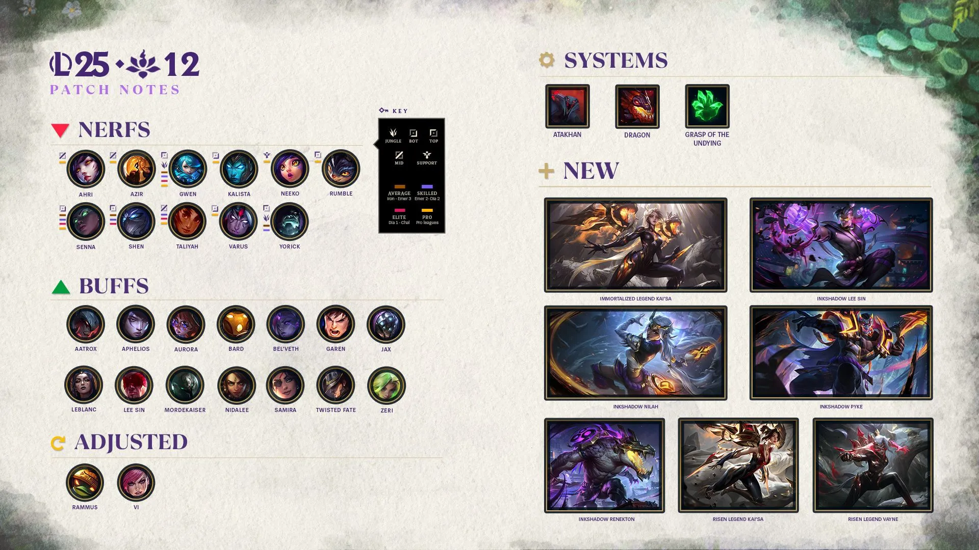 LoL 25.12 Patch Notes