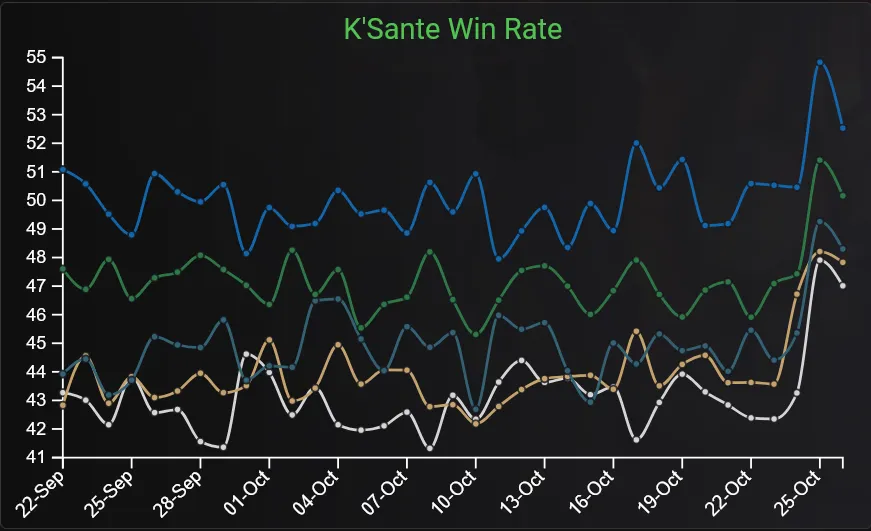 NVM, don't nerf K'sante, crit Kayn more broken. #leuguetok #leaguememe