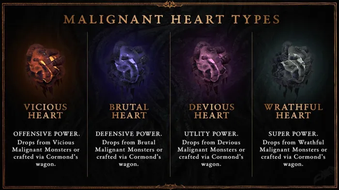 Malignant heart types