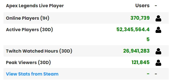 Apex Legends Player Count December 2023