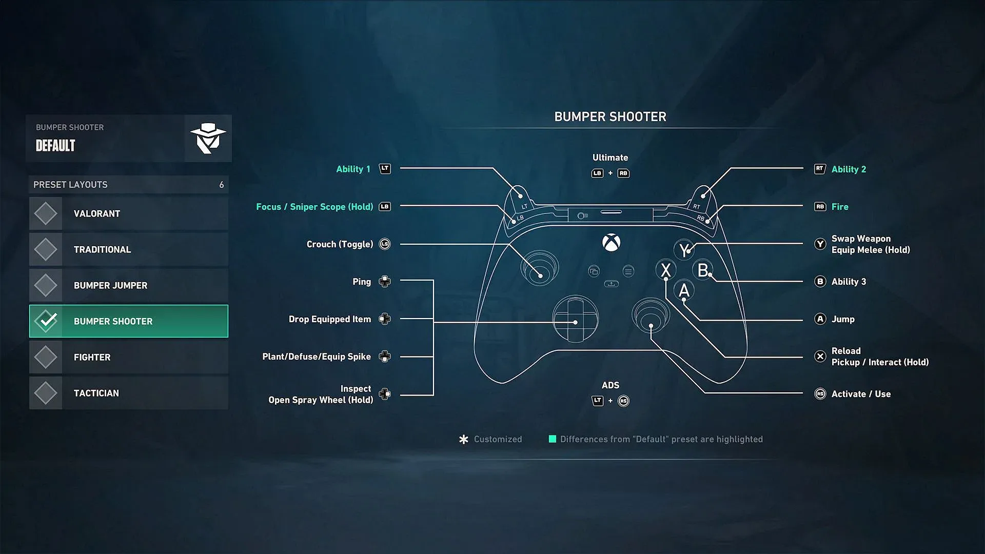 Best Controller Settings for Valorant Console