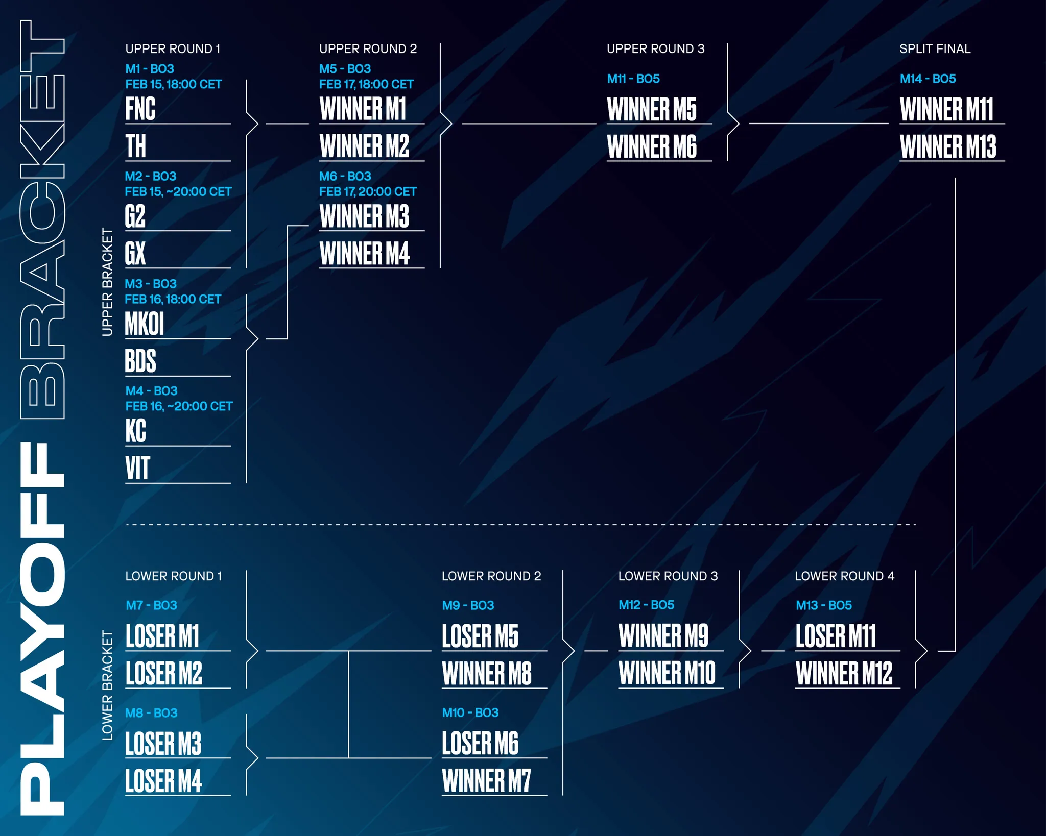 2025 LEC Winter Playoffs Schedule Upper Bracket Round 1