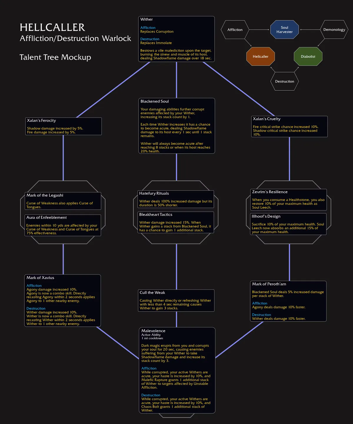 WoW The War Within Hellcaller Warlock Hero Talent Tree