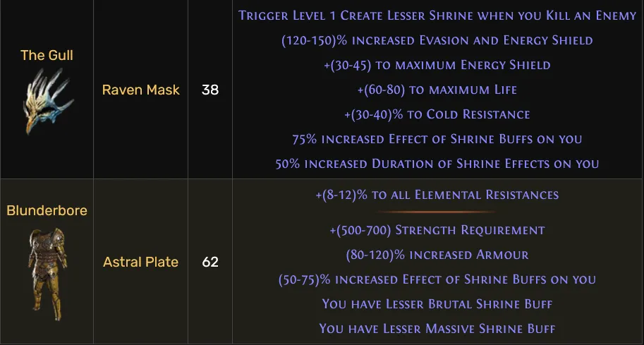 Path of Exile Shrine Items