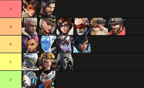 NEW Update Tier List! (Big Changes!)