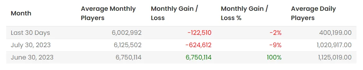 Stats via activeplayer.io