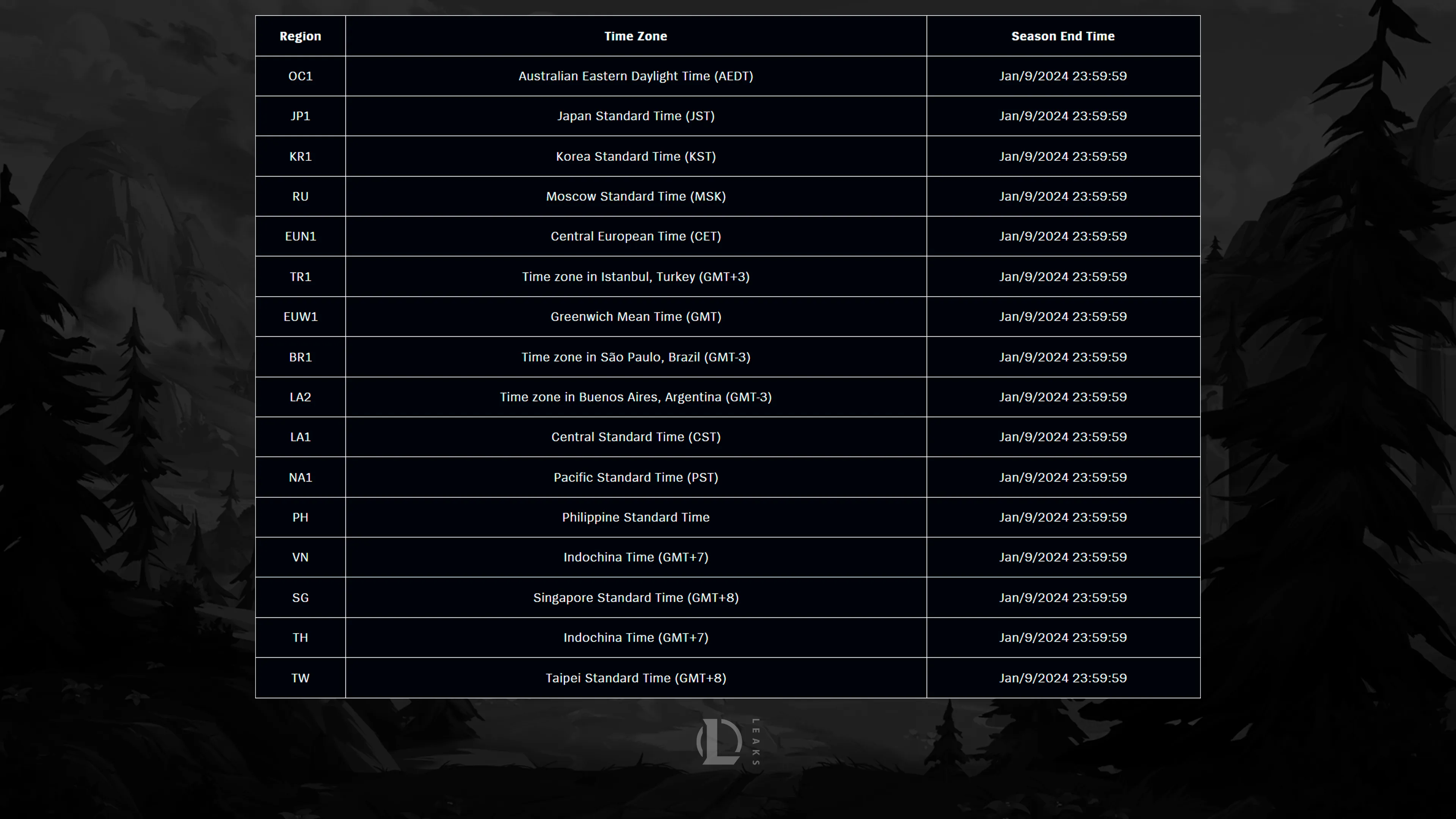 NERFPLZ.LOL Ranked Positions Removed, High Elo Ladder Reset Incoming