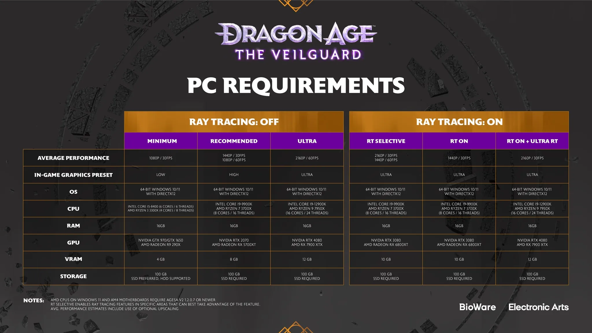 Dragon Age The Veilguard System Requirements