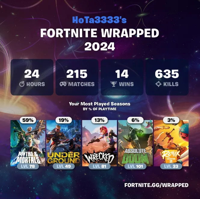 How To Get Your Fortnite Wrapped 2024