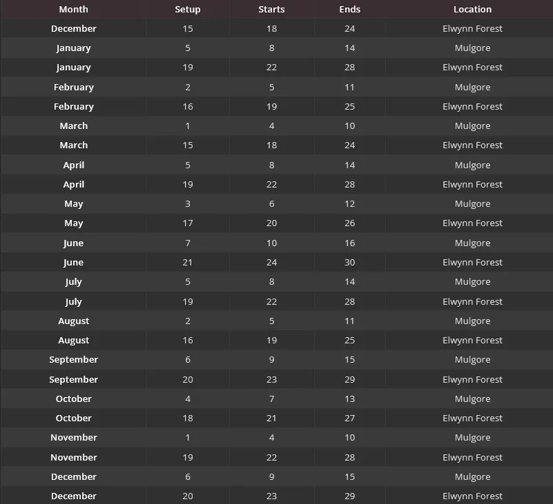 WoW SoD Darkmoon Faire Schedule and Locations for 2024