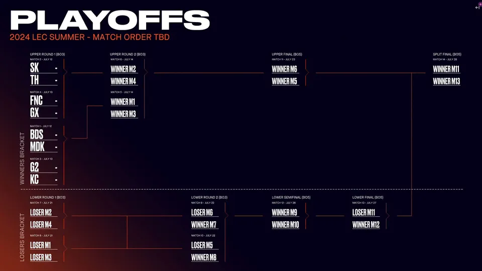 LEC 2024 Summer Split Playoffs Schedule