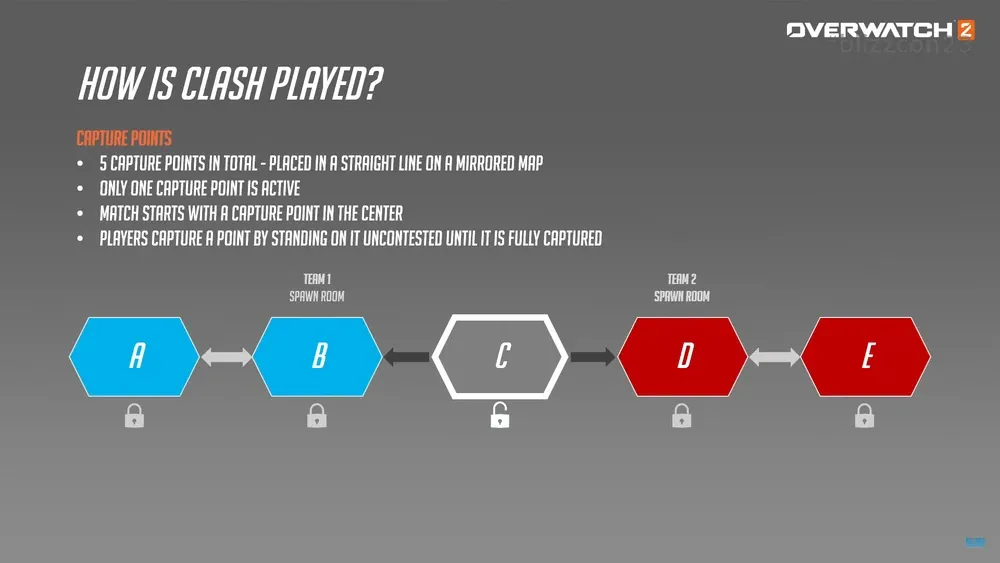 Clash Mode. Overwatch 2 Season 10 Clash Mode: All You Need To Know