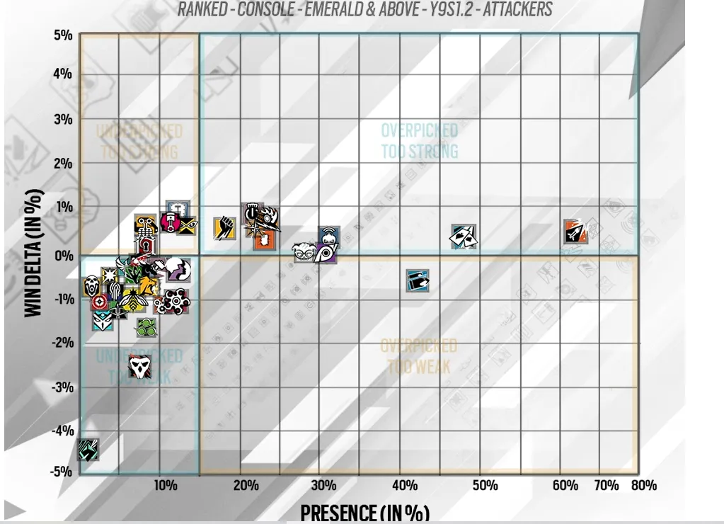 Rainbow Six Siege Stats Y9S1.2 Console