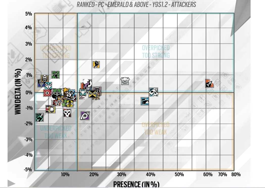 Rainbow Six Siege Stats Y9S1.2 PC