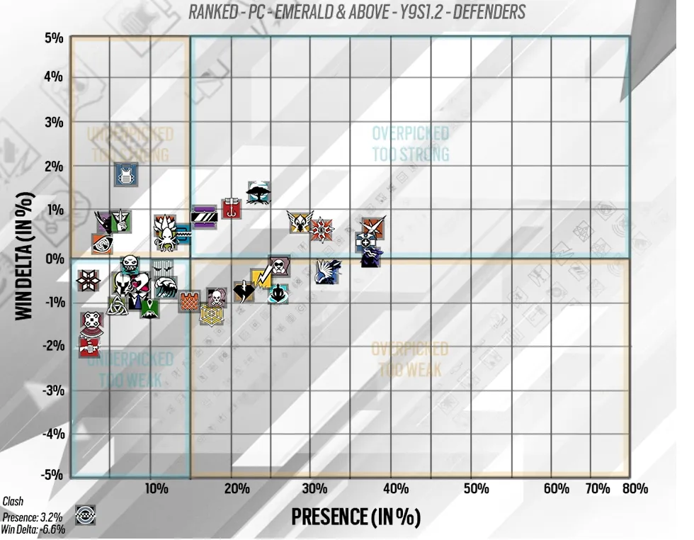 Rainbow Six Siege Defenders Chart PC 