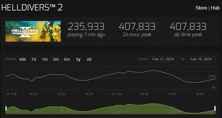 Helldivers 2 Player Count