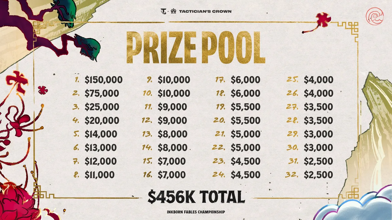 TFT Set 11 Championship Prize Pool