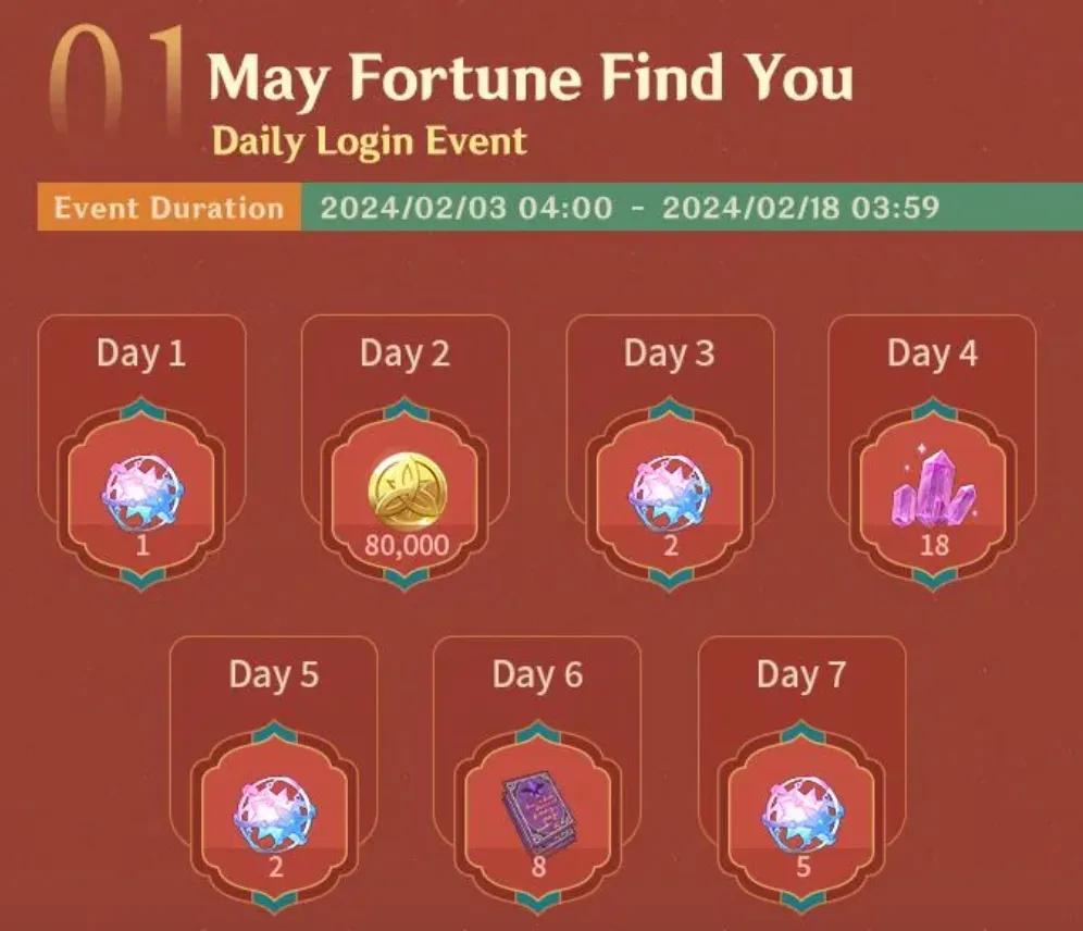 May Fortune Find You Genshin Impact.png
