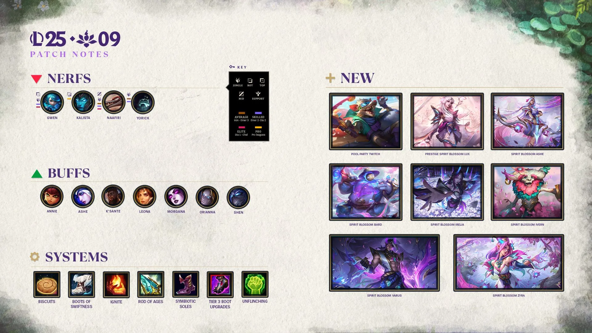 Notes 25.09