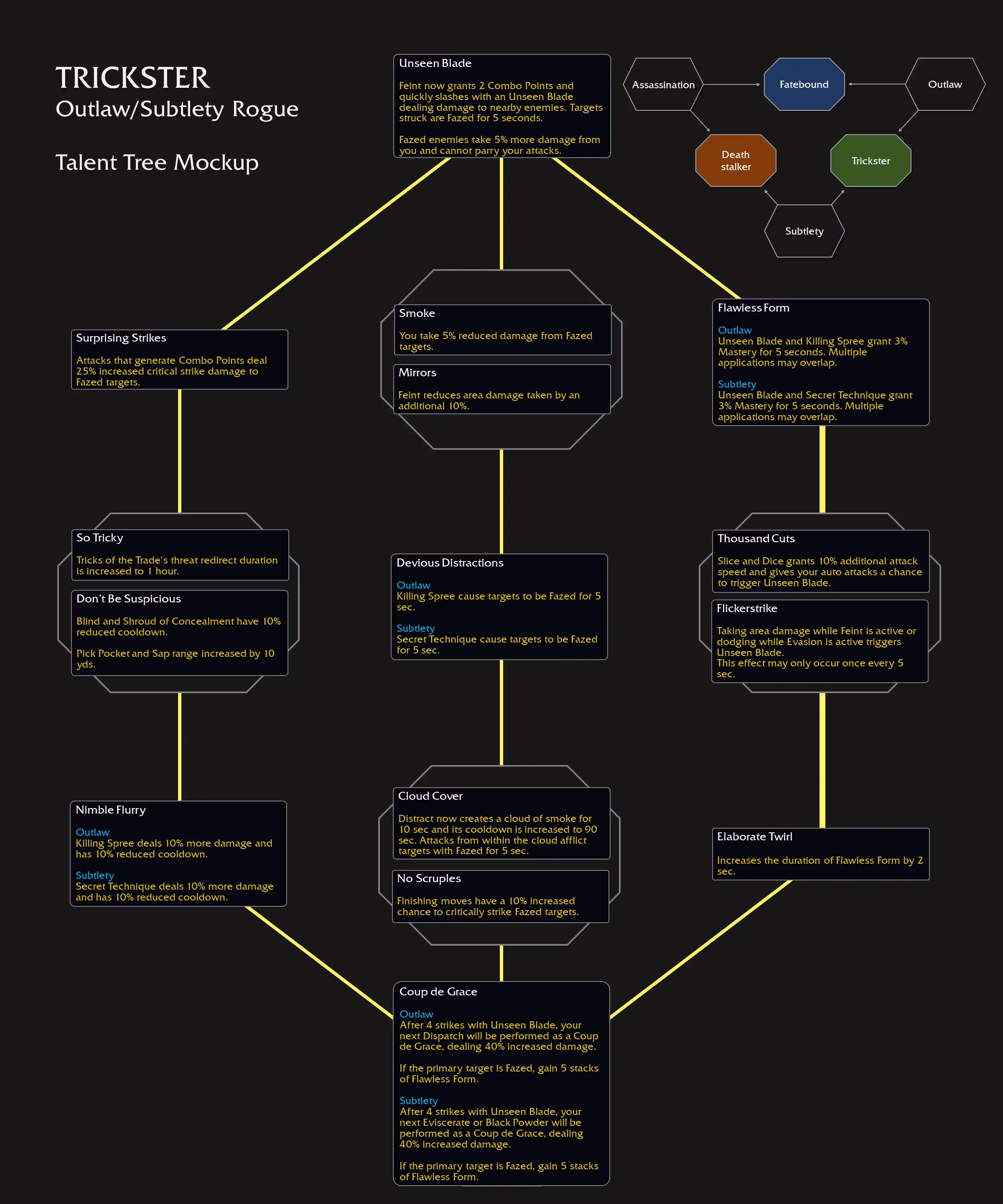 Outlaw Subtlety Rogue Hero Talent Tree WoW The War Within