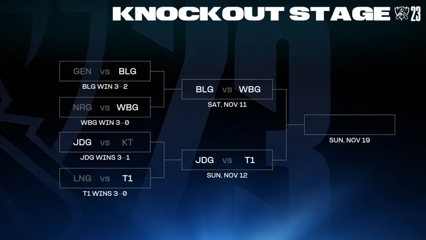 LoL Worlds 2023 Semifinals Schedule