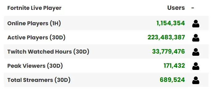 World of Warcraft Live Player Count and Statistics