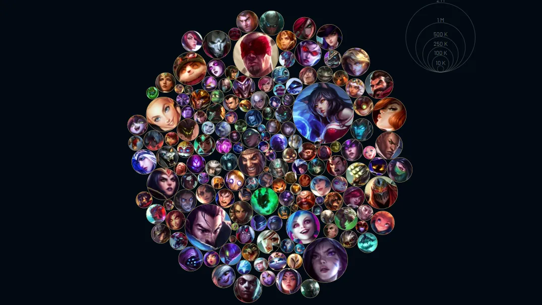 League of legends mastery chart