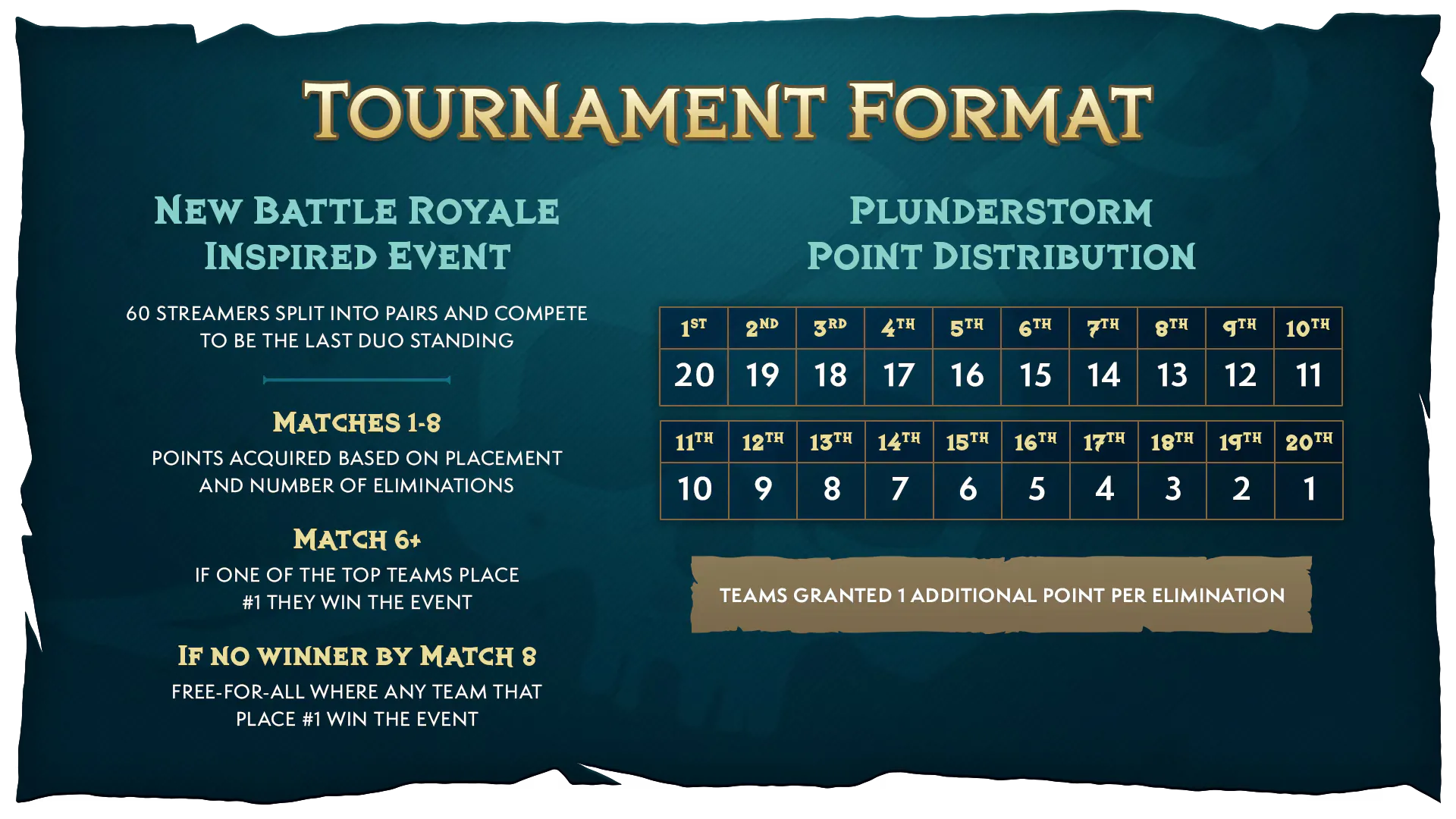 Plunderstorm Event