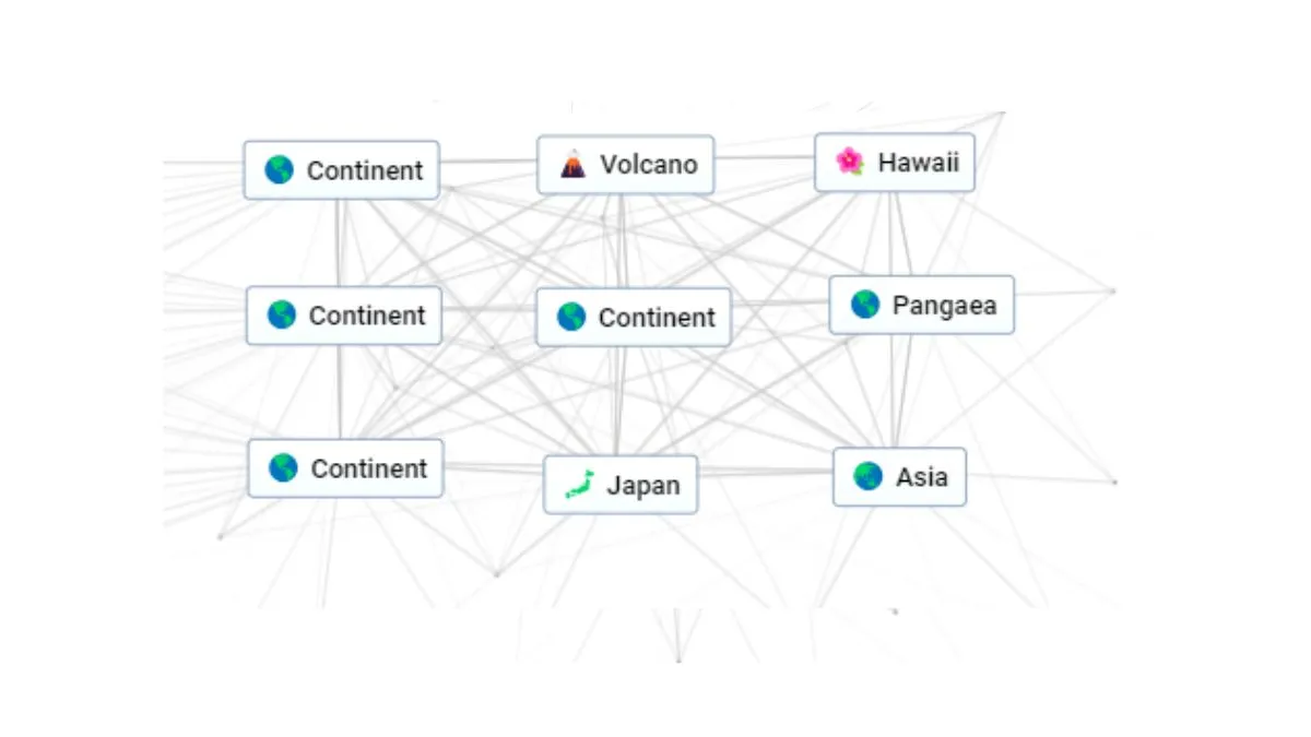 Uses of Continent in Infinite Craft