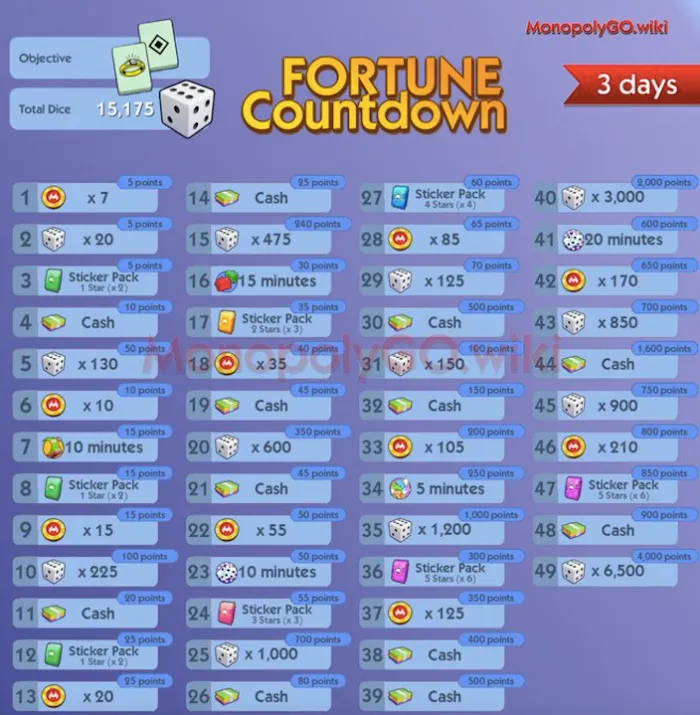 Monopoly GO Fortune Countdown награды, этапы и многое другое ★ Обзор
