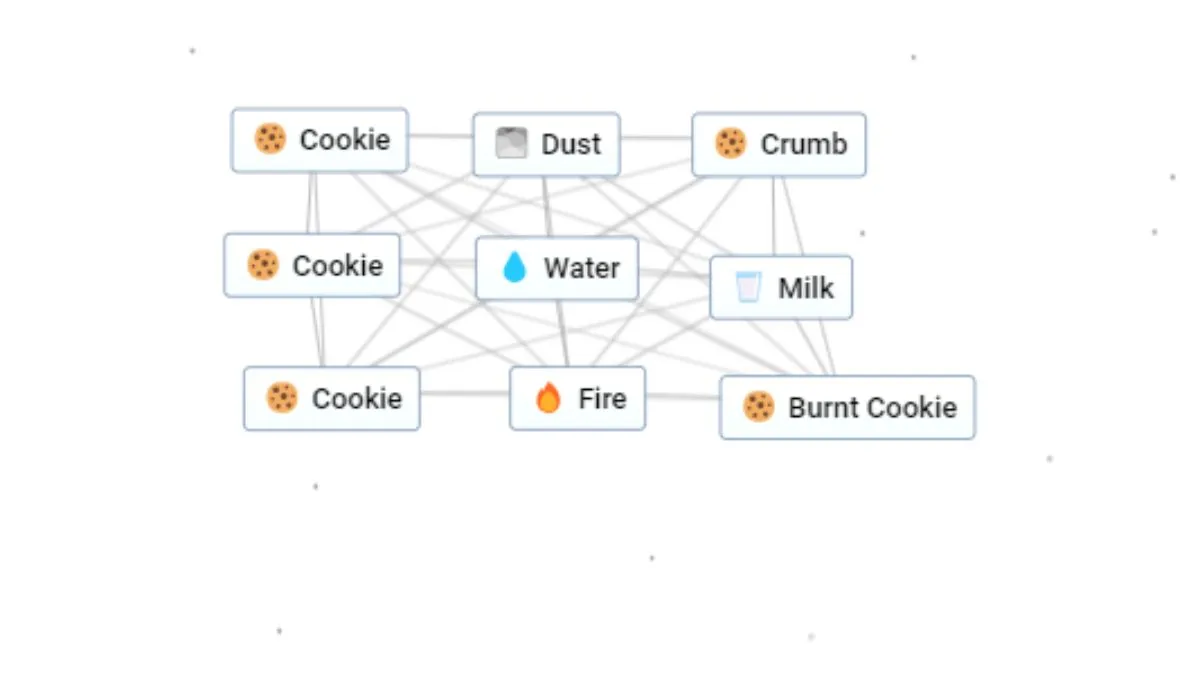 How to use Cookies in Infinite Craft?