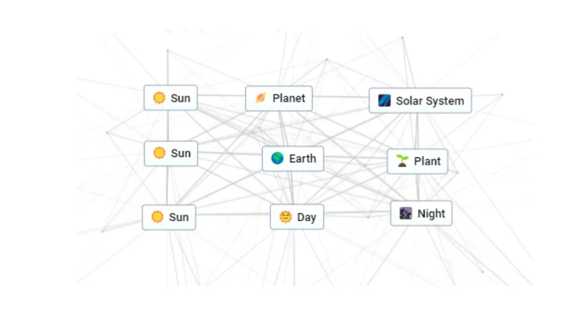 Use of Sun in Infinite Craft