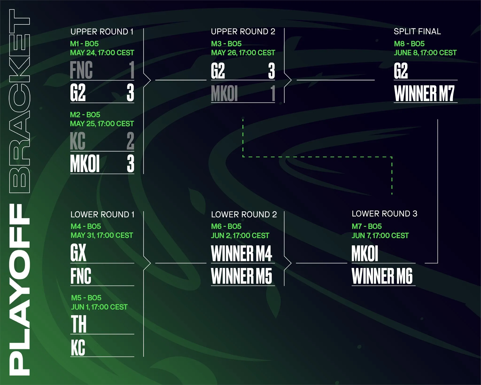Spring Playoffs