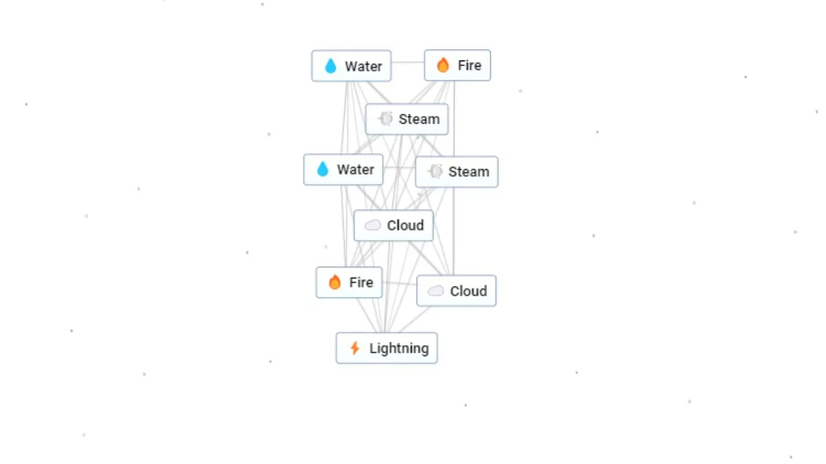 How to Make Lightning in Infinite Craft