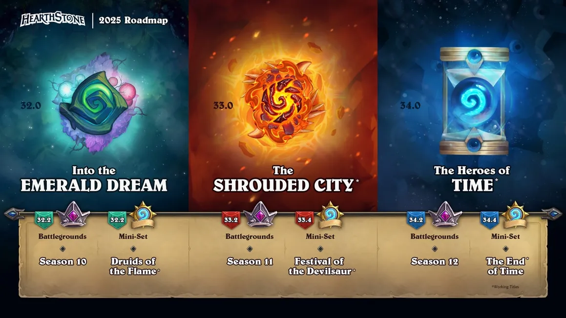 Hearthstone 2025 Roadmap