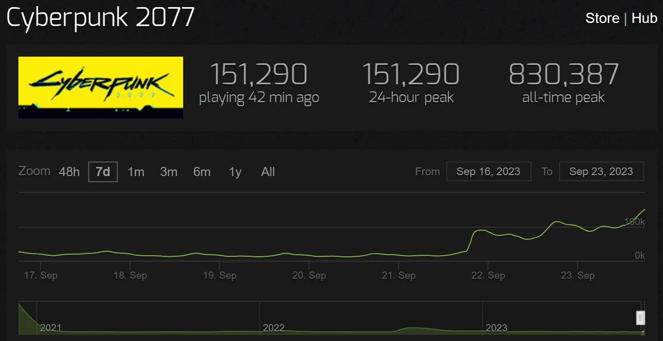 Steam player statistics фото 55