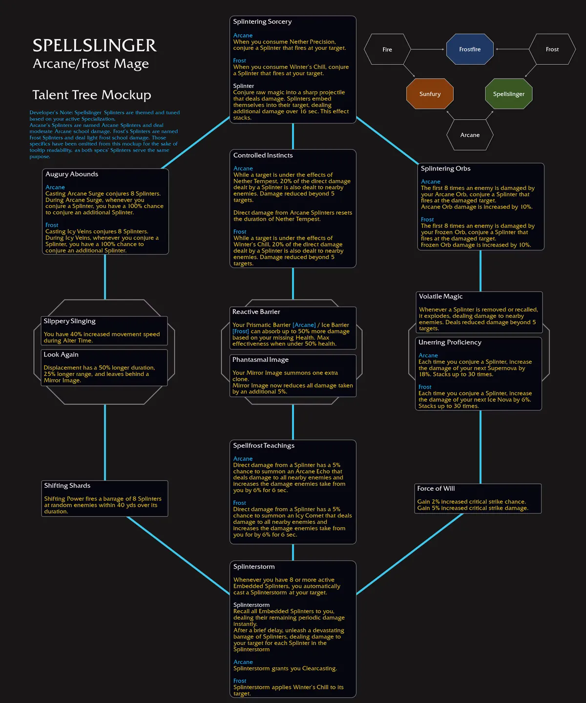 WoW The War Within Spellslinger Mage Hero Talent Tree