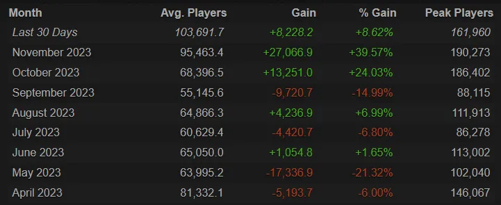 Apex Legends Steam Charts: Stats on How Many Players Are Playing